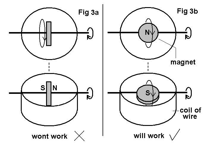 gen coils